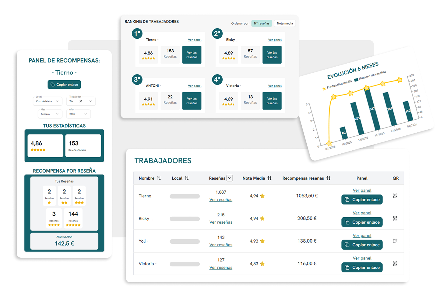Control del Personal